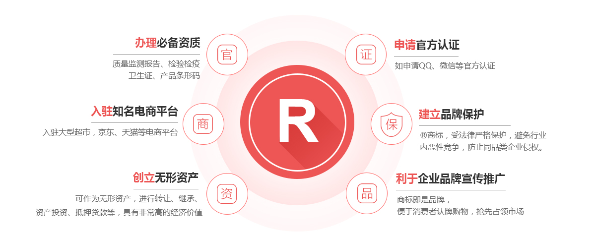 桓台商标注册的作用